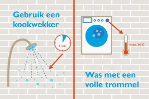 Water besparen is ook energie besparen