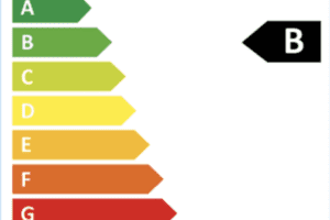 Nieuw energielabel apparaten